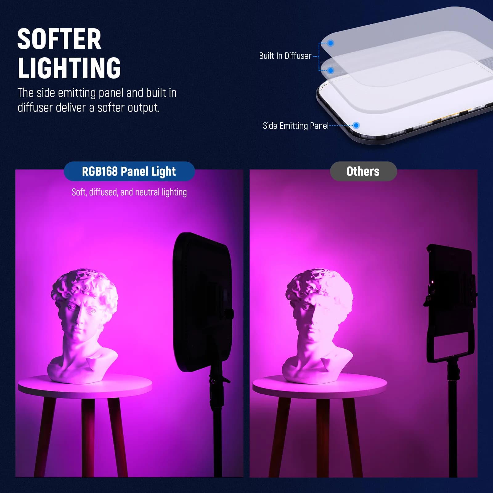 پنل نور ویدئویی NEEWER RGB168 — تصویر ۳