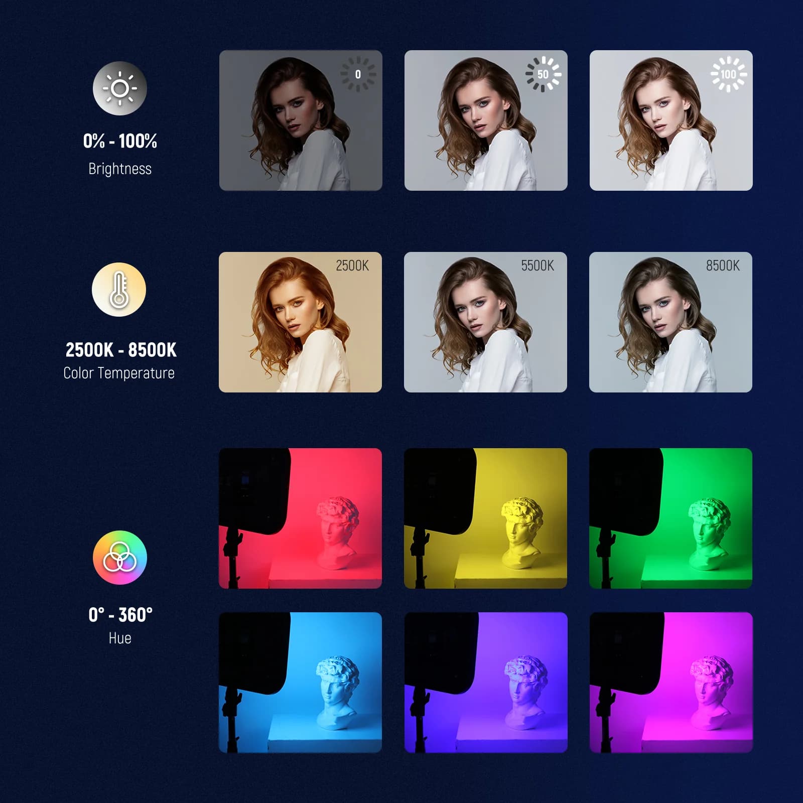 پنل نور ویدئویی NEEWER RGB168 — تصویر ۵