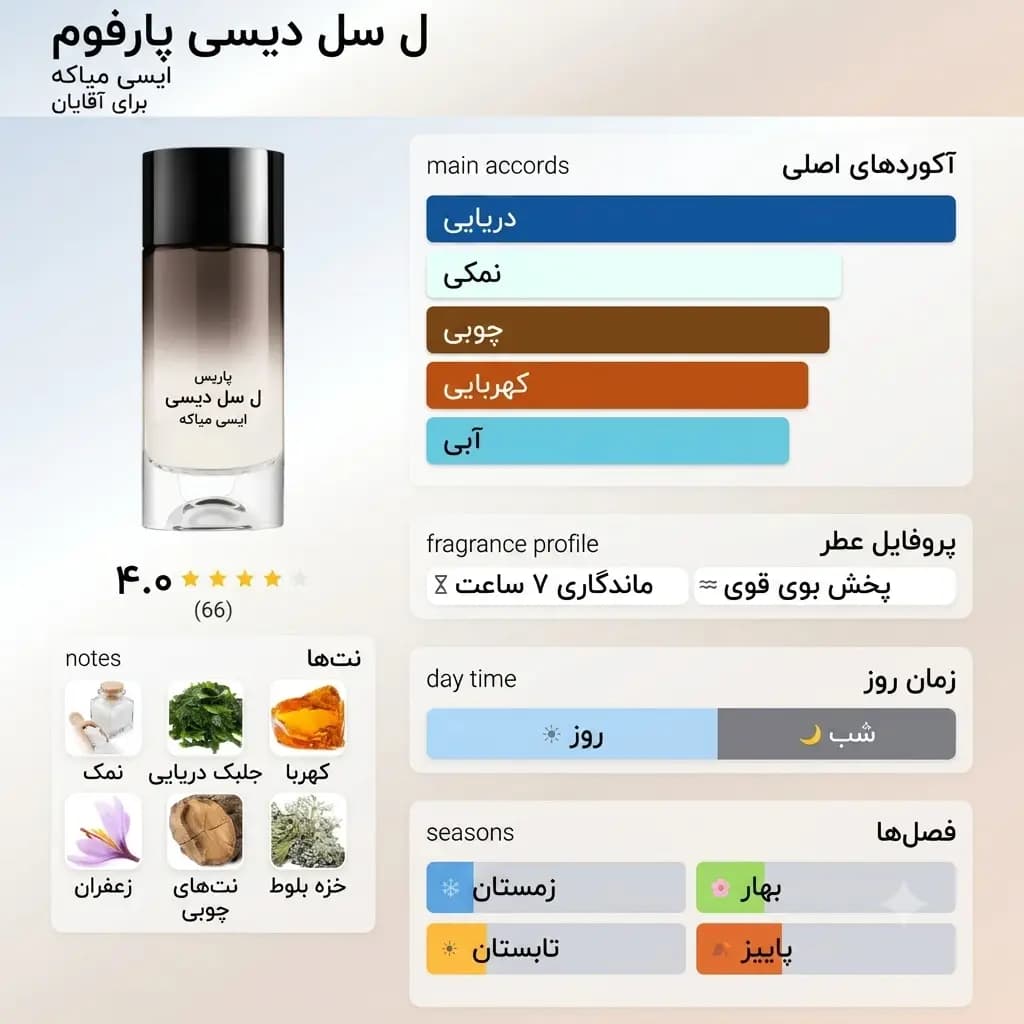 عطر ادکلن ایسی میاکی له سل دیسه پارفوم اصل | Issey Miyake Le Sel d Issey Parfum — تصویر ۲
