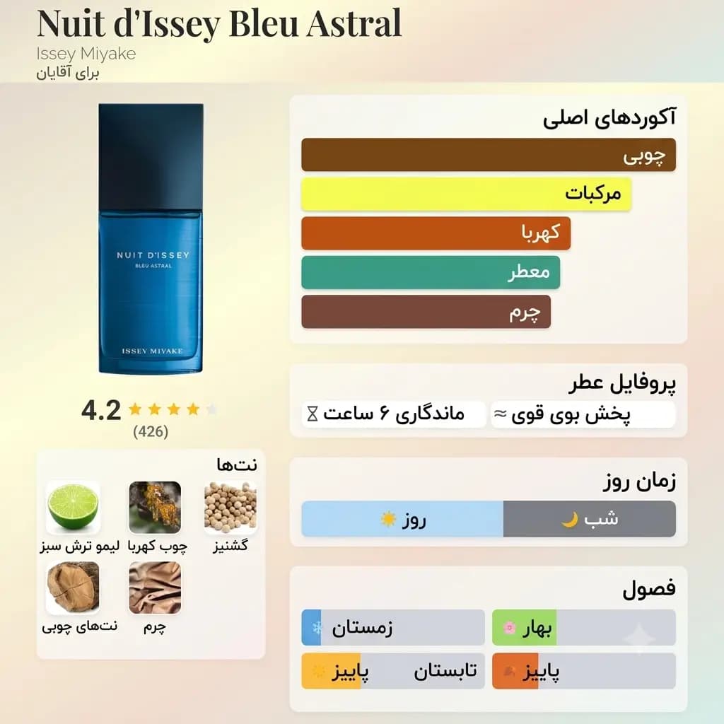 عطر ادکلن ایسی میاکی نویت دیسه بلو آسترال اصل | Issey Miyake Nuit d Issey Bleu Astral — تصویر ۳