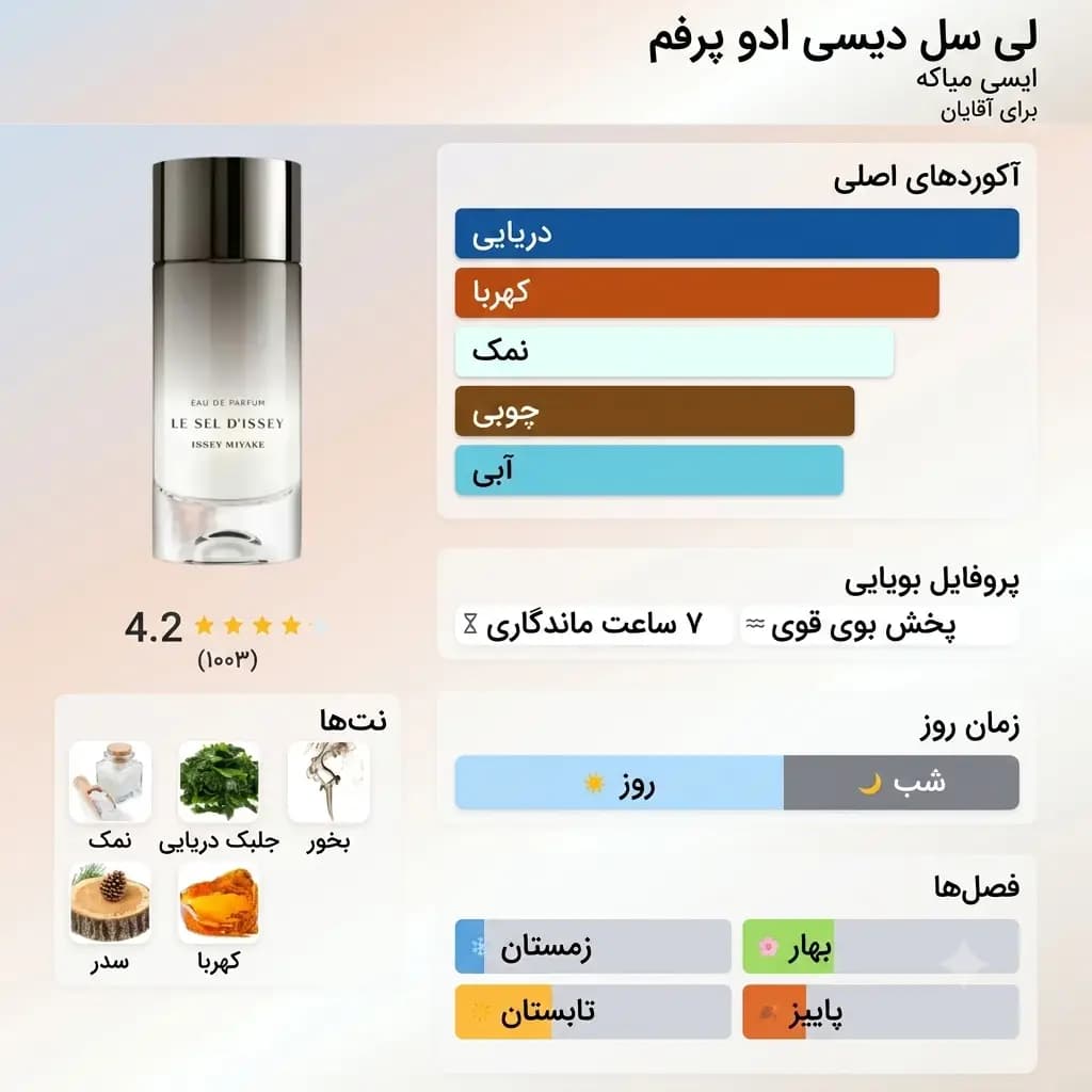 عطر ادکلن ایسی میاکی له سل دیسه ادوپرفیوم اصل | Issey Miyake Le Sel D Issey Eau de Parfum — تصویر ۳