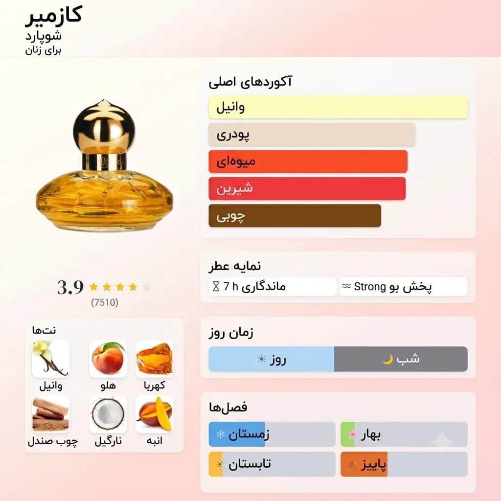 عطر ادکلن چوپارد کاسمیر اصل | Chopard Casmir — تصویر ۲