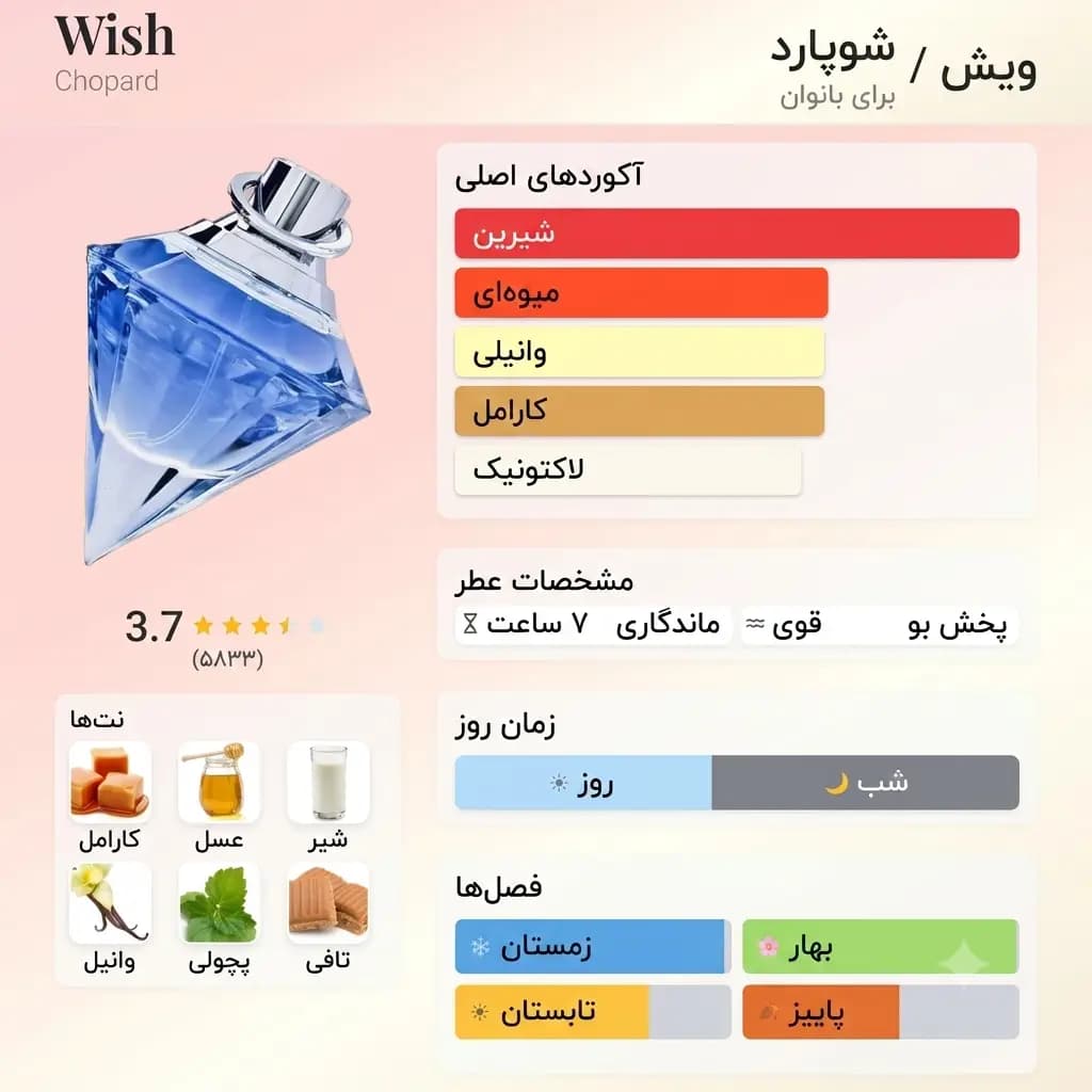 عطر ادکلن چوپارد ویش اصل | Chopard Wish — تصویر ۳