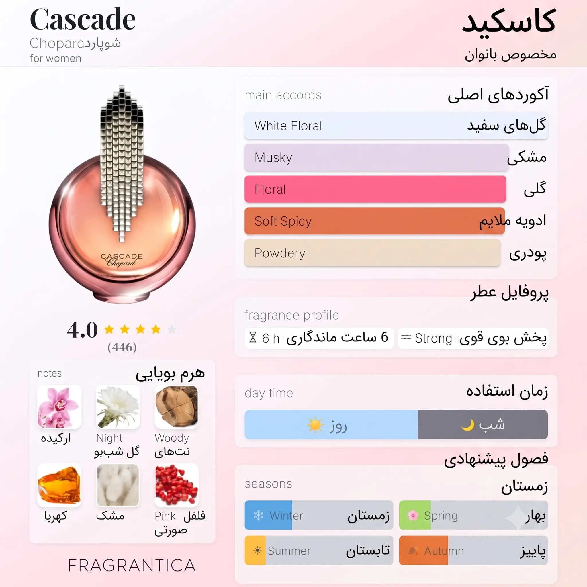 عطر ادکلن چوپارد کاسکید اصل | Chopard Cascade — تصویر ۴