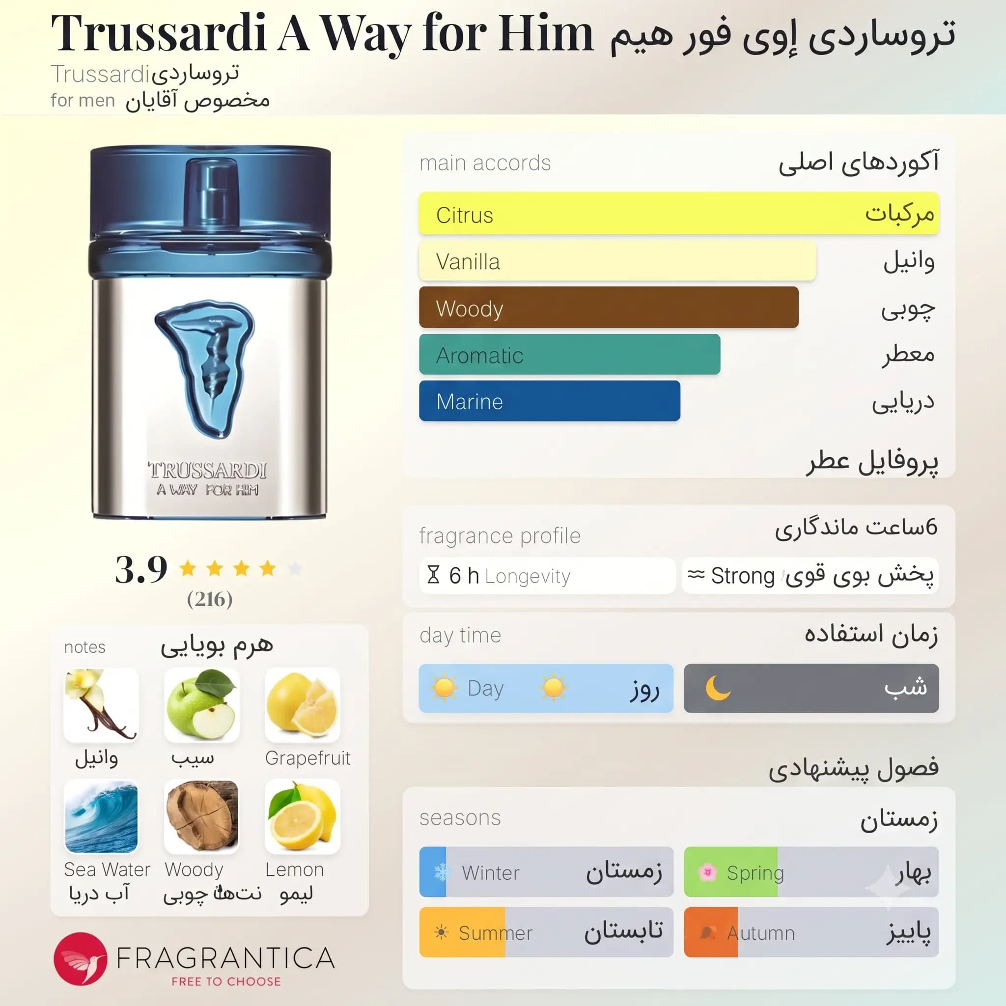 عطر ادکلن تروساردی ای وی مردانه اصل | Trussardi A Way for Him — تصویر ۳