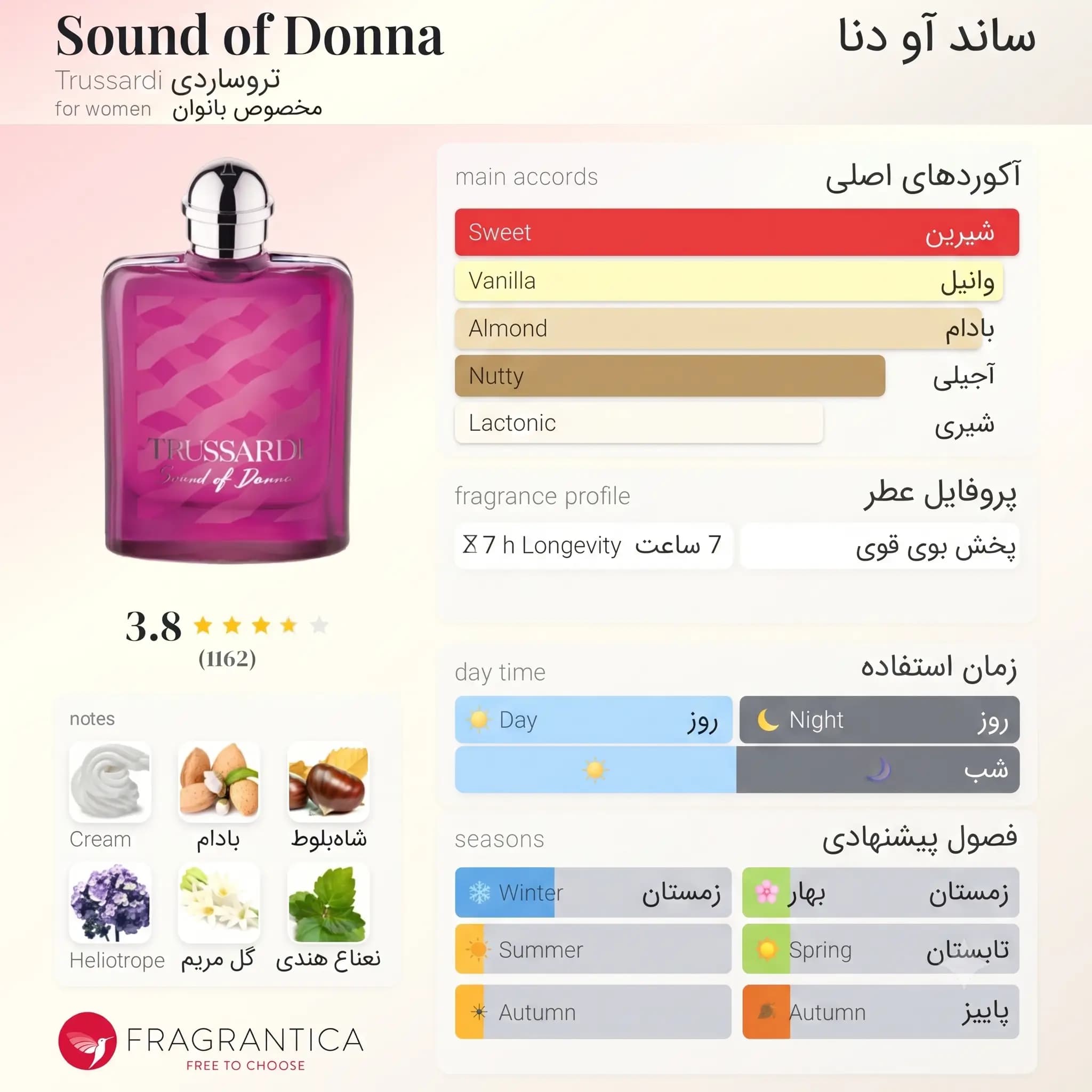 عطر ادکلن تروساردی ساند آف دونا اصل | Trussardi Sound of Donna — تصویر ۲