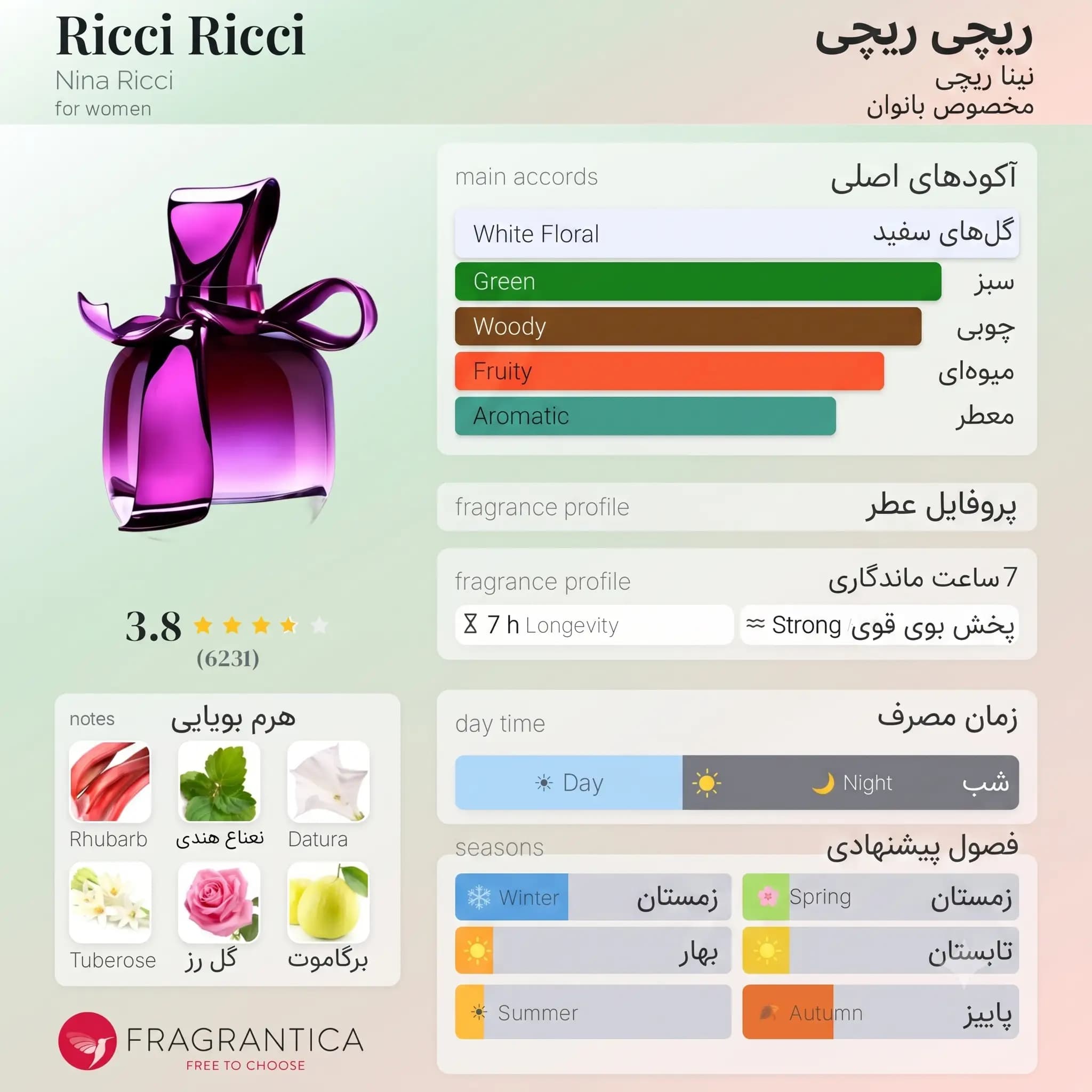 عطر ادکلن نینا ریچی ریچی ریچی ۵۰ میل اصل | Nina Ricci Ricci Ricci — تصویر ۲