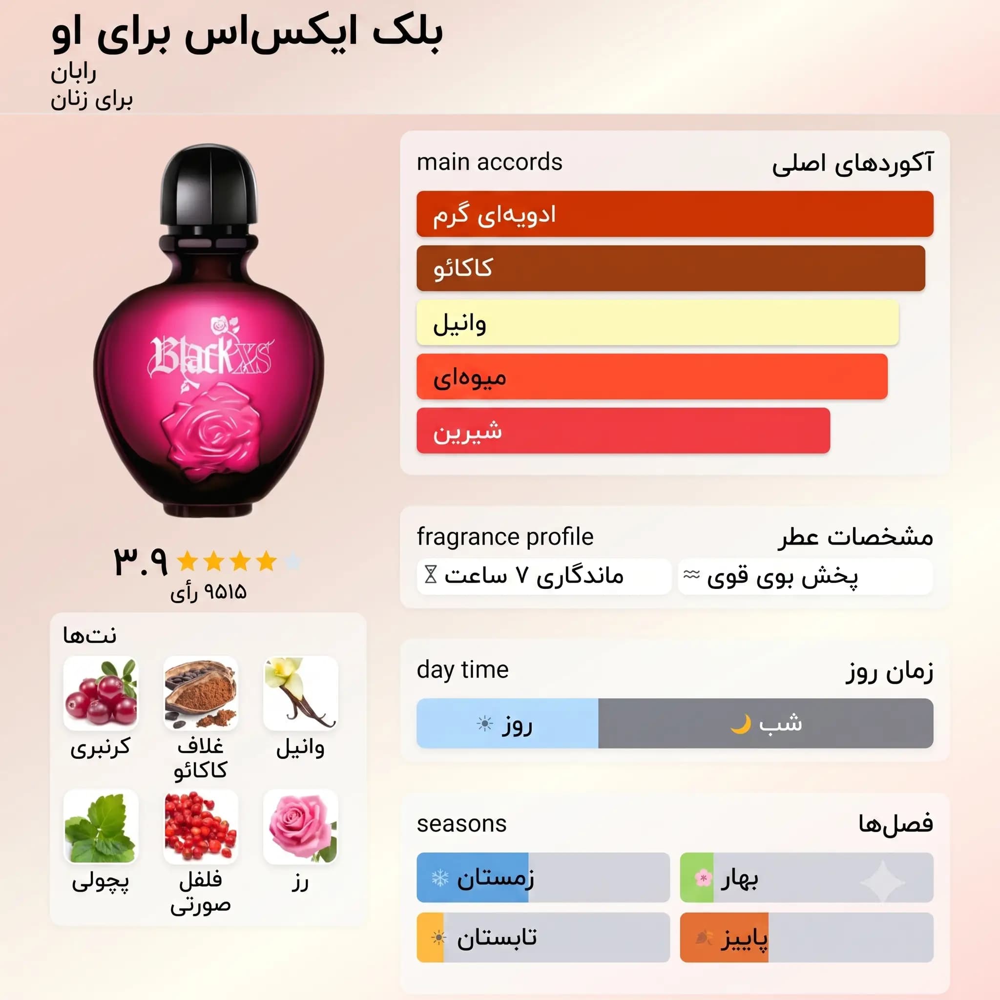 عطر ادکلن پاکو رابان بلک ایکس اس زنانه اصل | Paco Rabanne Black XS for Her — تصویر ۲