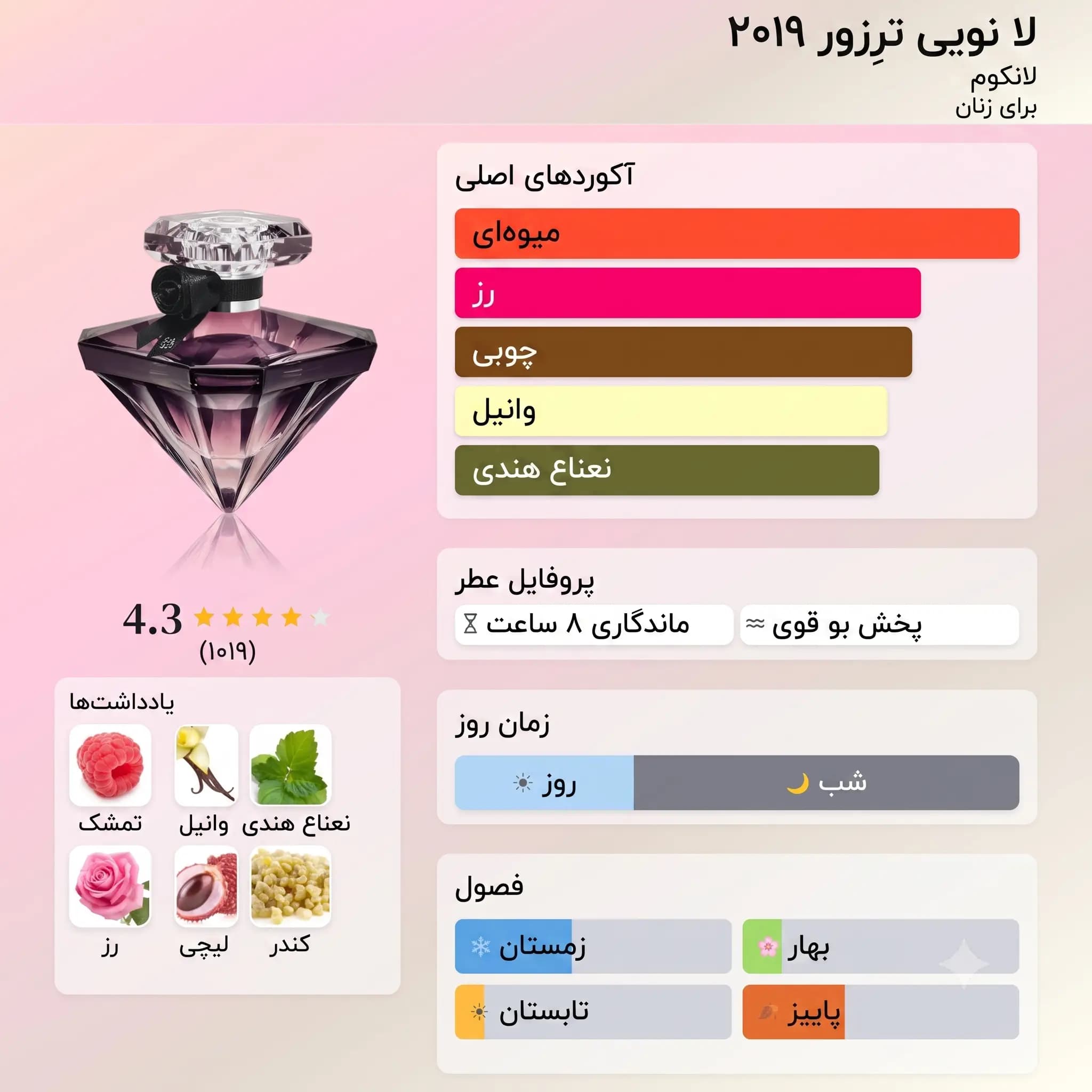 عطر ادکلن لانکوم لانویت ترزور 100 میل اصل | Lancome La Nuit Tresor 2019 — تصویر ۳
