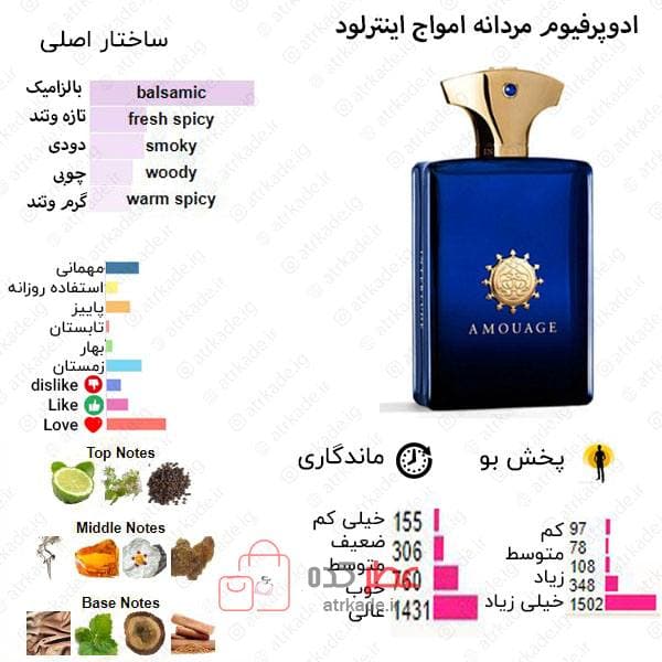 اسمارت کالکشن 443 امواج اینترلود 25 میل — تصویر ۲