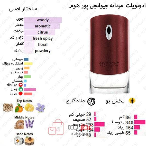 اسمارت کالکشن 114 جیوانچی پور هوم 15 میل — تصویر ۲