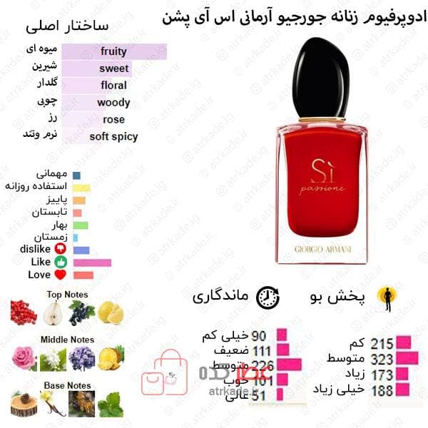 فراگرنس ورد See Passion حجم 100 میل ( جیورجیو آرمانی اس ای پشن ) — تصویر ۲