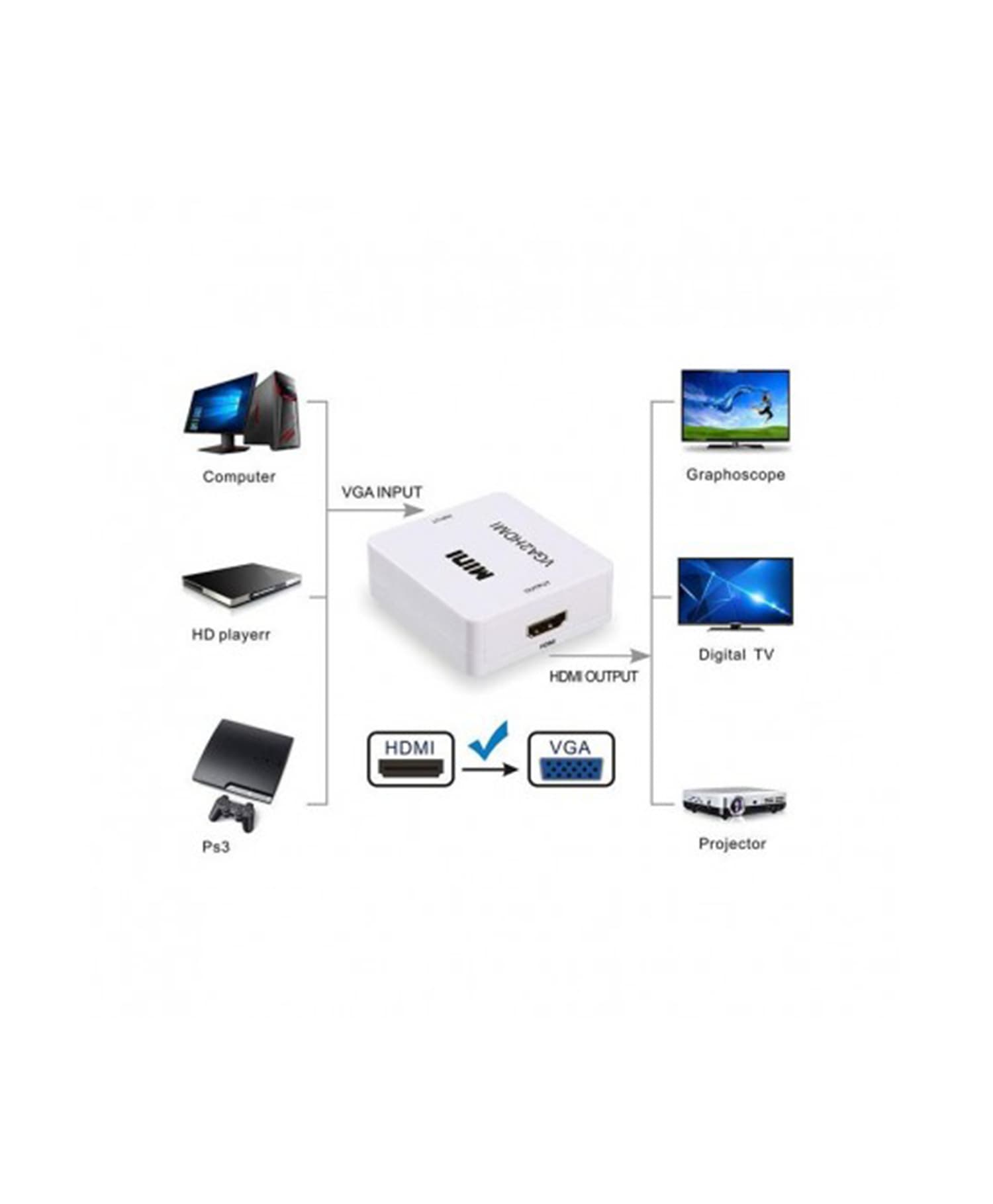 تبدیل VAG به HDMI کیفیت Full HD — تصویر ۳