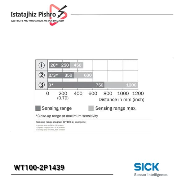 سنسور نوری زیک مدل WT100-2P1439 — تصویر ۲