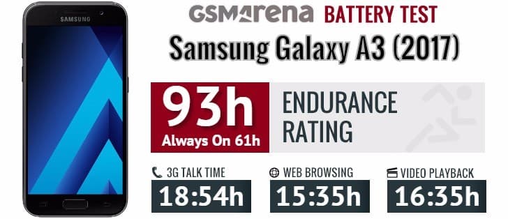 باتری اورجینال گوشی سامسونگ Galaxy A3 2017-a320 با ظرفیت 2350 میلی آمپرساعت — تصویر ۴