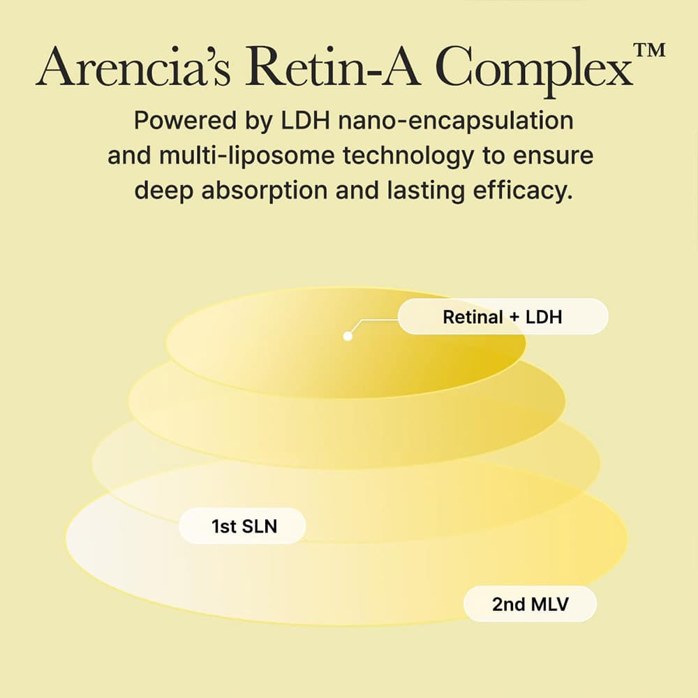 بوستر شات دور چشم و صورت رتینال آرنسیا ضد چروک و جمع کننده منافذ ARENCIA Retinal Booster Shot Eye & Face حجم 30 میلی لیتر — تصویر ۷