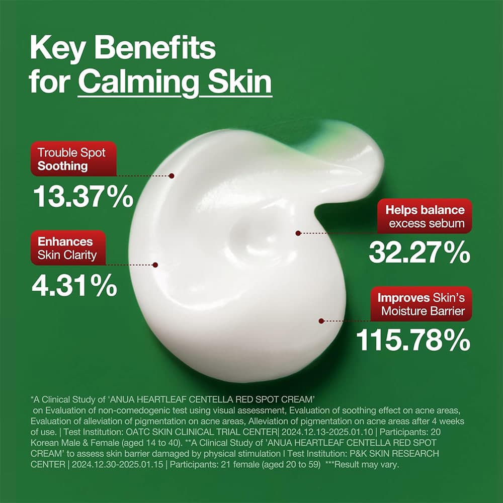 کرم ضد جوش و تسکین دهنده هارتلیف + سنتلا آنوا ANUA HEARTLEAF + CENTELLA RED SPOT CREAM مناسب انواع پوست حجم 30 گرم — تصویر ۶