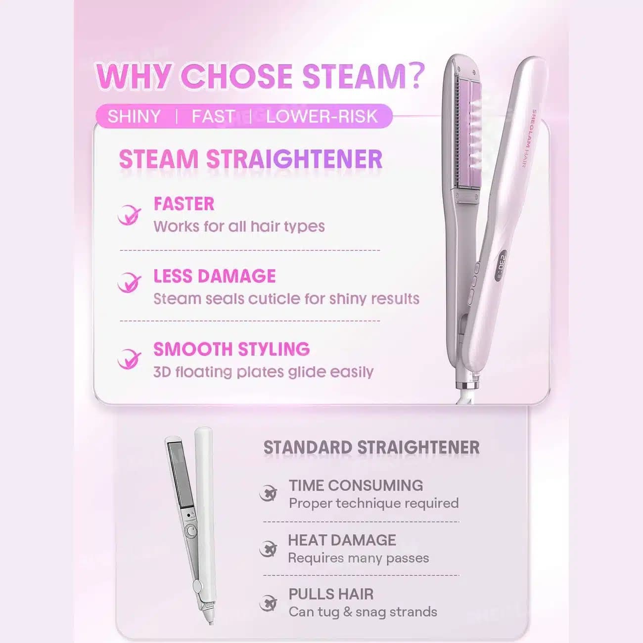 اتو مو بخاردار شیگلم SHEGLAM اصل مدل Hydra Shot Steam Iron Pro برقی — تصویر ۸