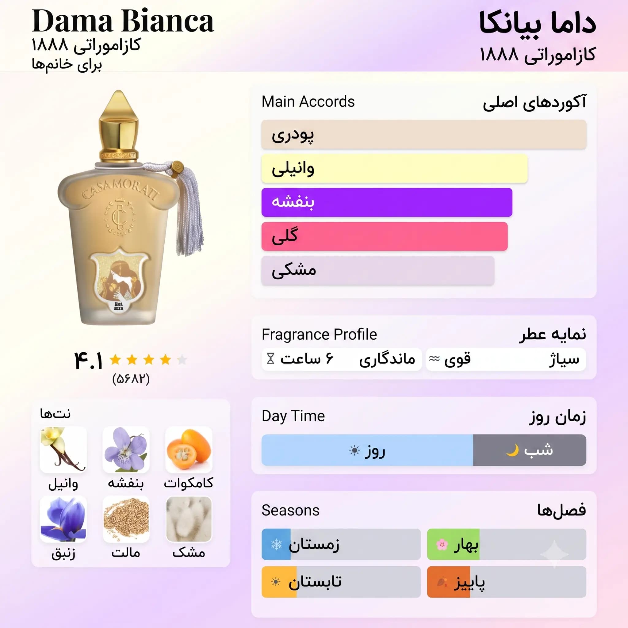 عطر ادکلن زرجوف کازاموراتی داما بیانکا اصل | Xerjoff Dama Bianca — تصویر ۴