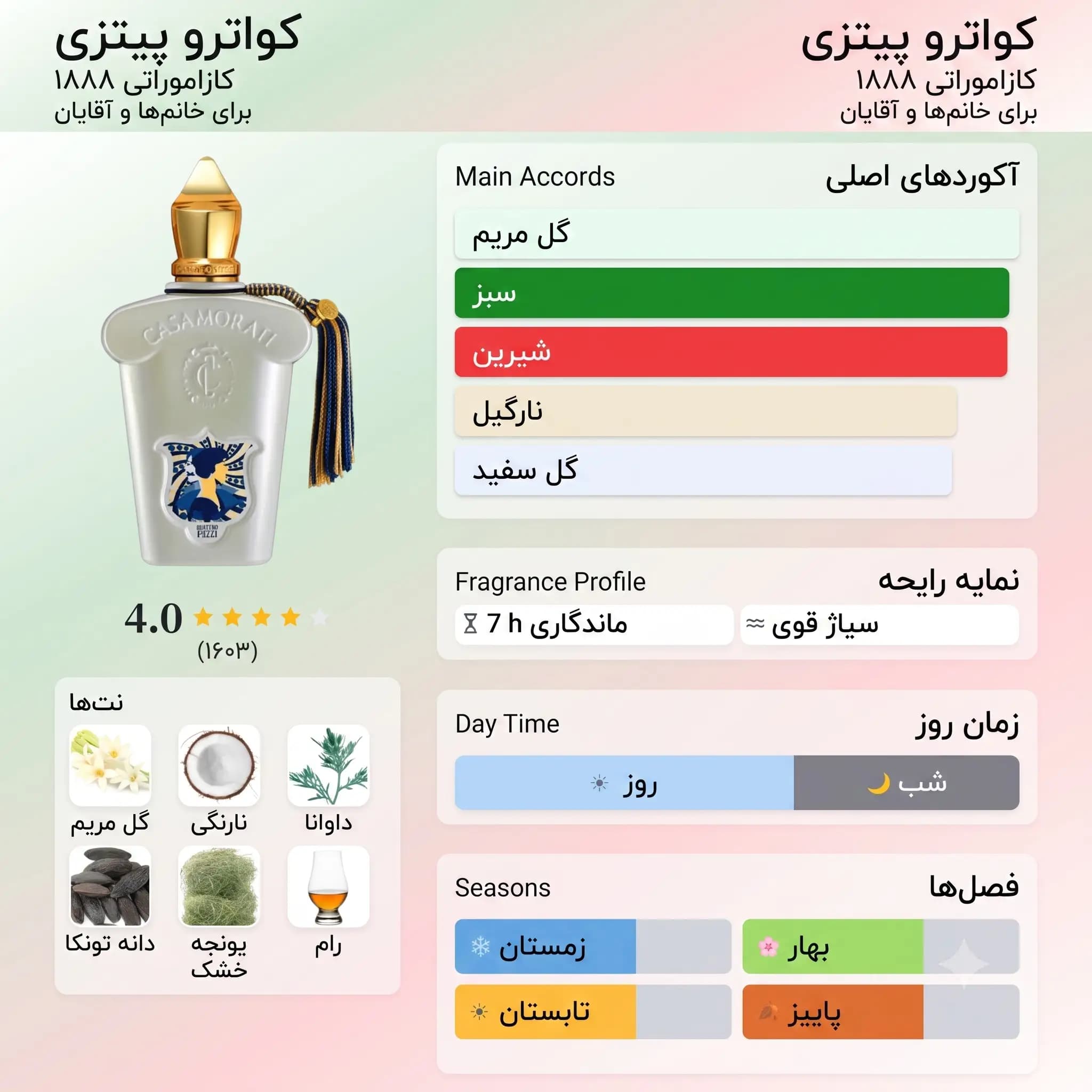 عطر ادکلن زرجوف کازاموراتی کواترو پیزی اصل | Casamorati 1888 Quattro Pizzi — تصویر ۳