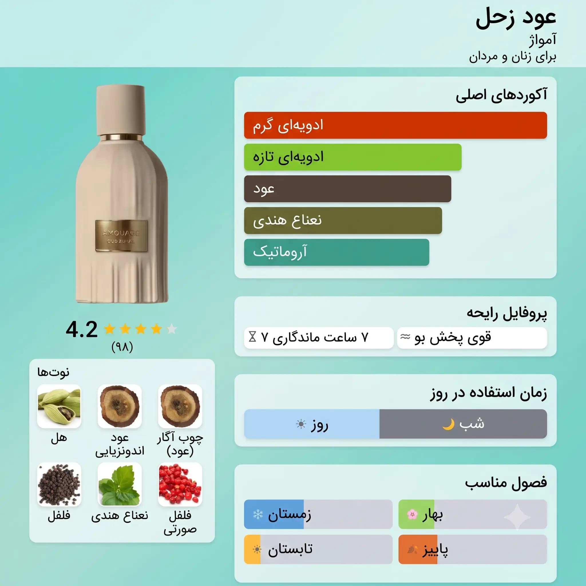 عطر ادکلن آمواج عود زحل ۲۰۲۶ اصل | Amouage Oud Zuhal — تصویر ۳