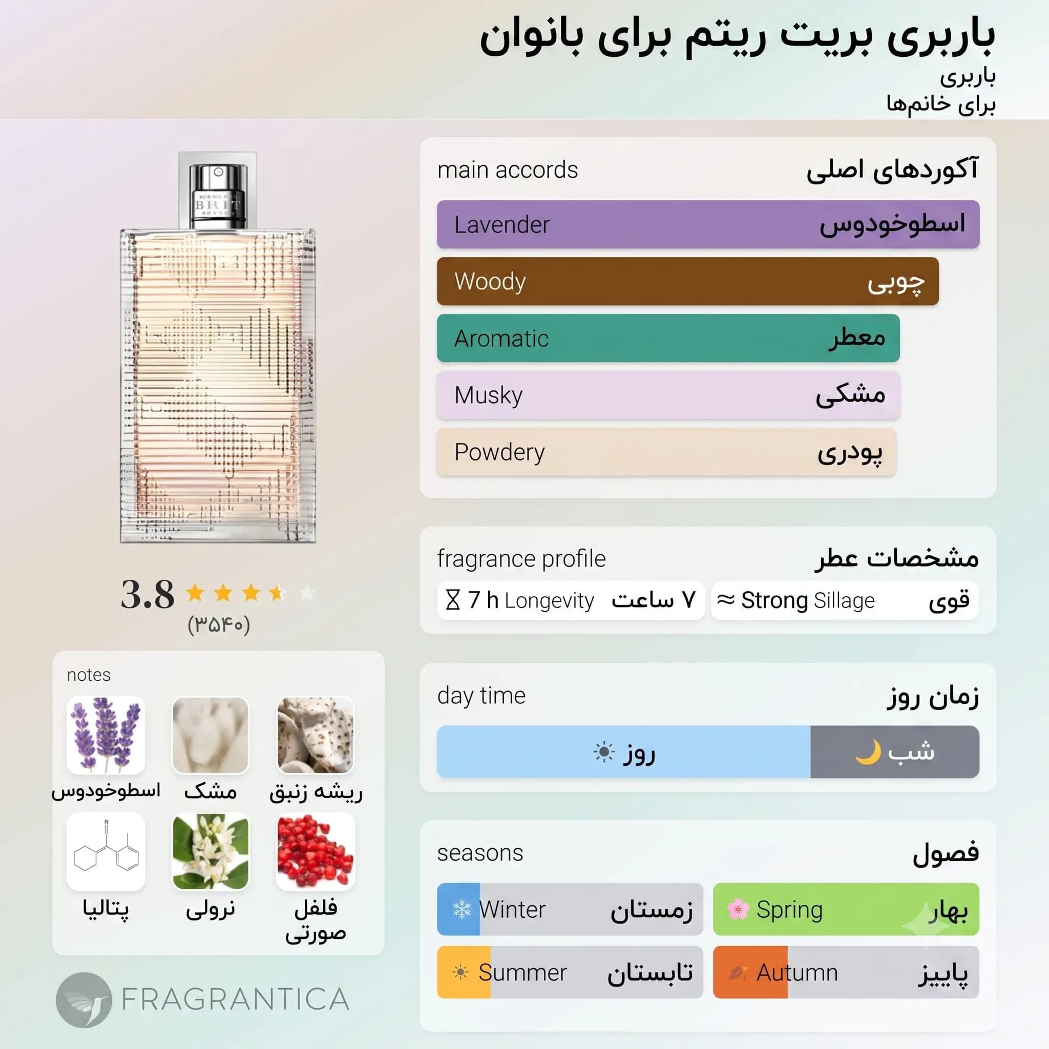 عطر ادکلن باربری بریت ریتم زنانه اصل | Burberry Brit Rhythm for Women — تصویر ۲