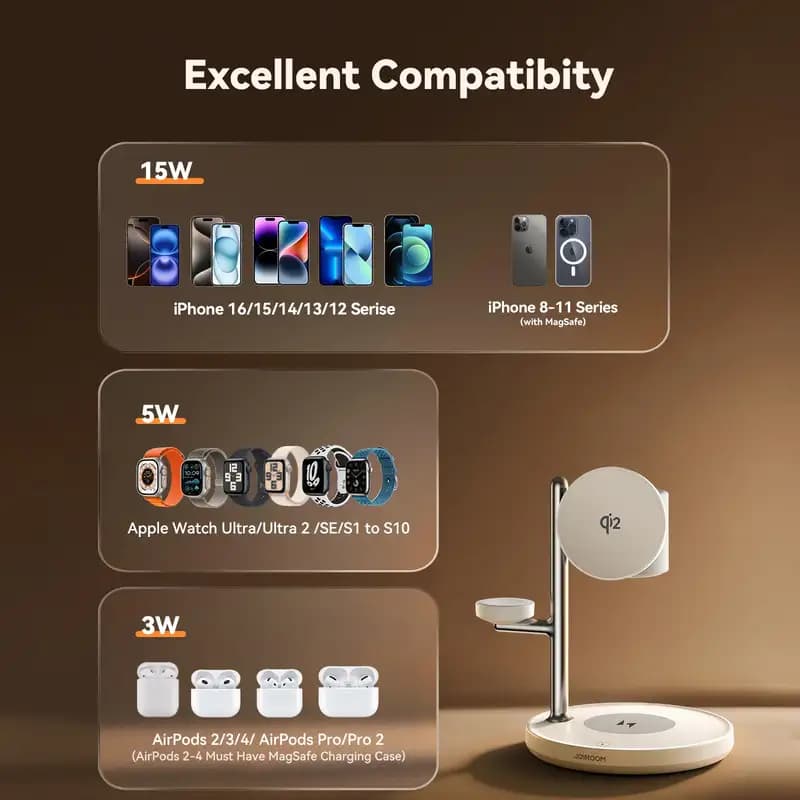 شارژر بی‌سیم 4 در 1 جویروم مدل JOYROOM JR-W23 — تصویر ۳