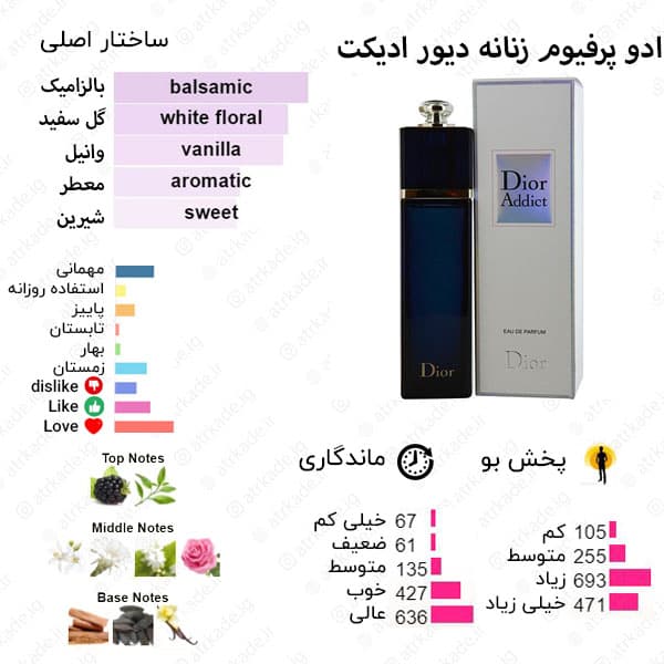 اسمارت کالکشن 118 دیور ادیکت 25 میل — تصویر ۲
