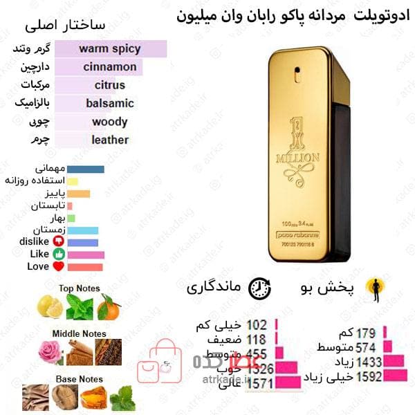 اسمارت کالکشن 262 وان میلیون 25 میل — تصویر ۲