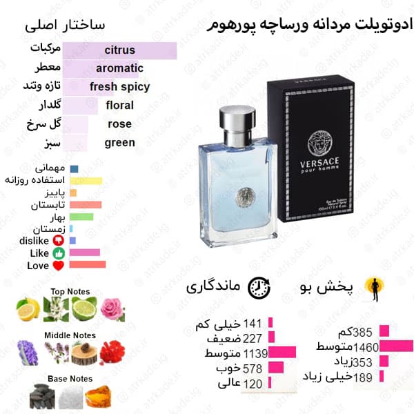 اسمارت کالکشن 425 ورساچه پور هوم 25 میل — تصویر ۲