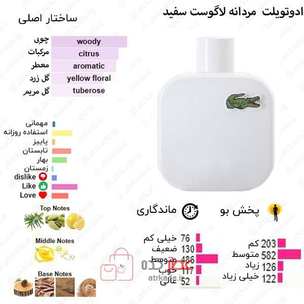 عطر مردانه فراگرنس ورد Orient Blanc حجم 100 میل “لاگوست سفید” — تصویر ۲