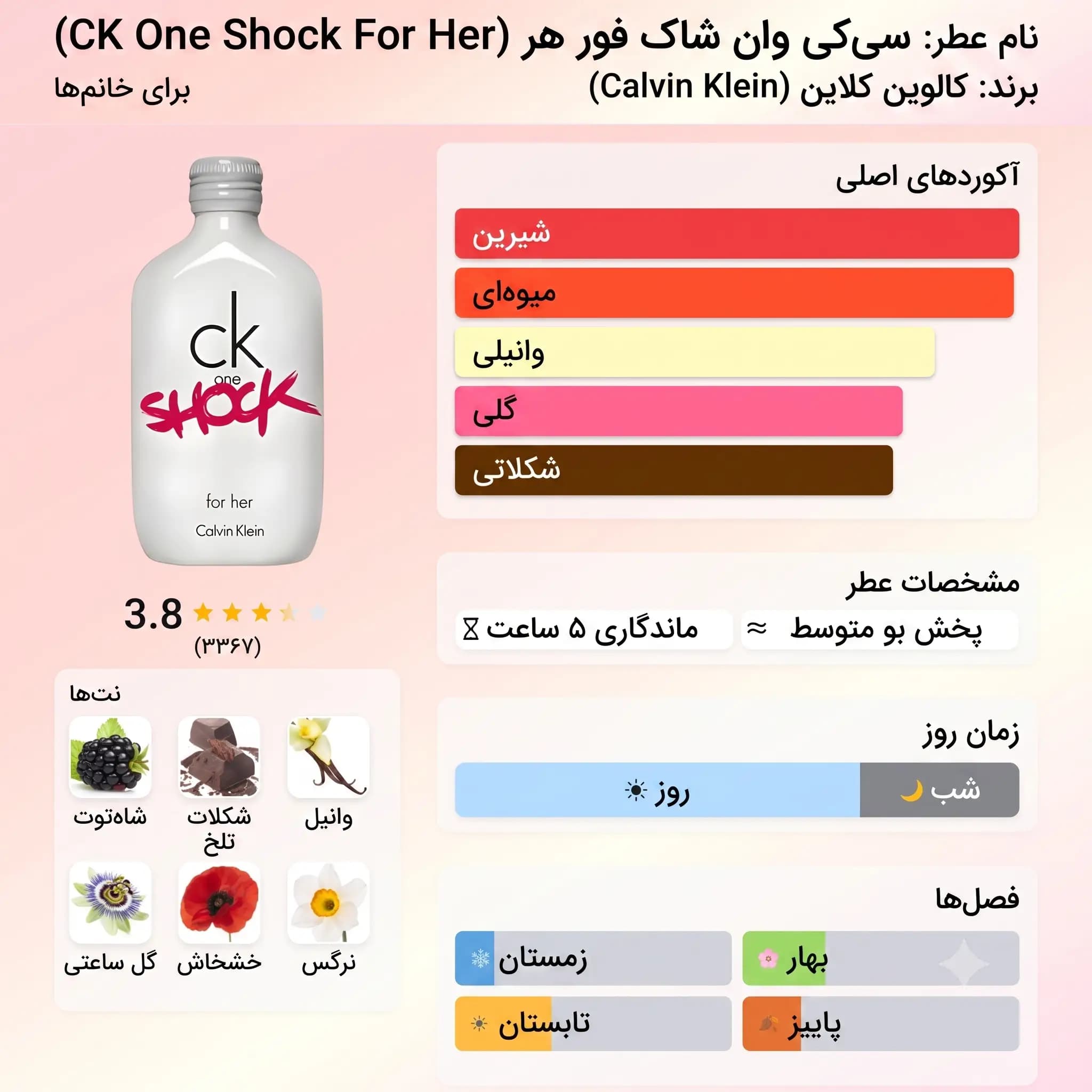 عطر ادکلن کلوین کلین (سی کی) وان شوک زنانه اصل | Calvin Klein CK One Shock For Her — تصویر ۳