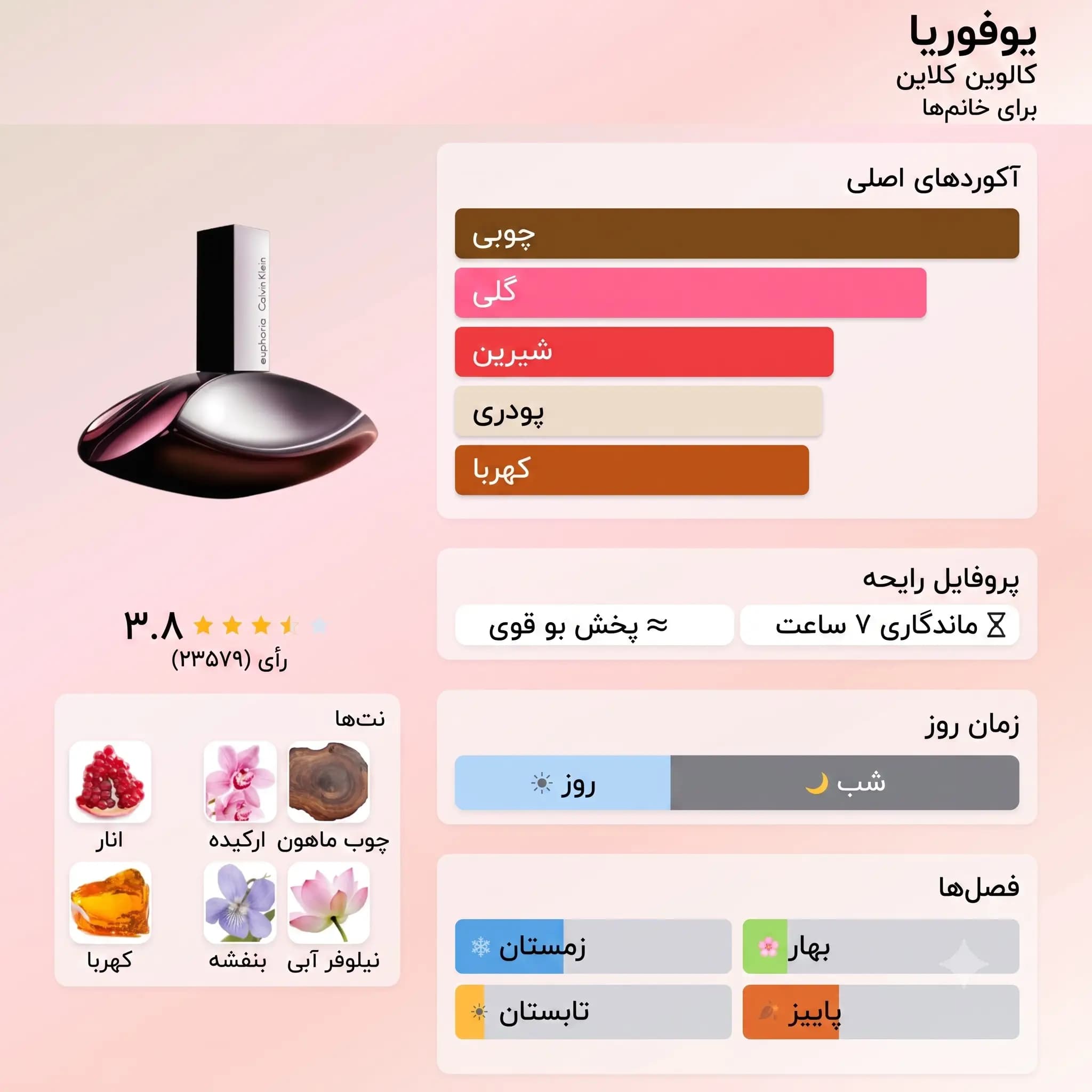 عطر ادکلن کلوین کلین (سی کی) یوفوریا زنانه اسپانیایی اصل | Calvin Klein Euphoria — تصویر ۳