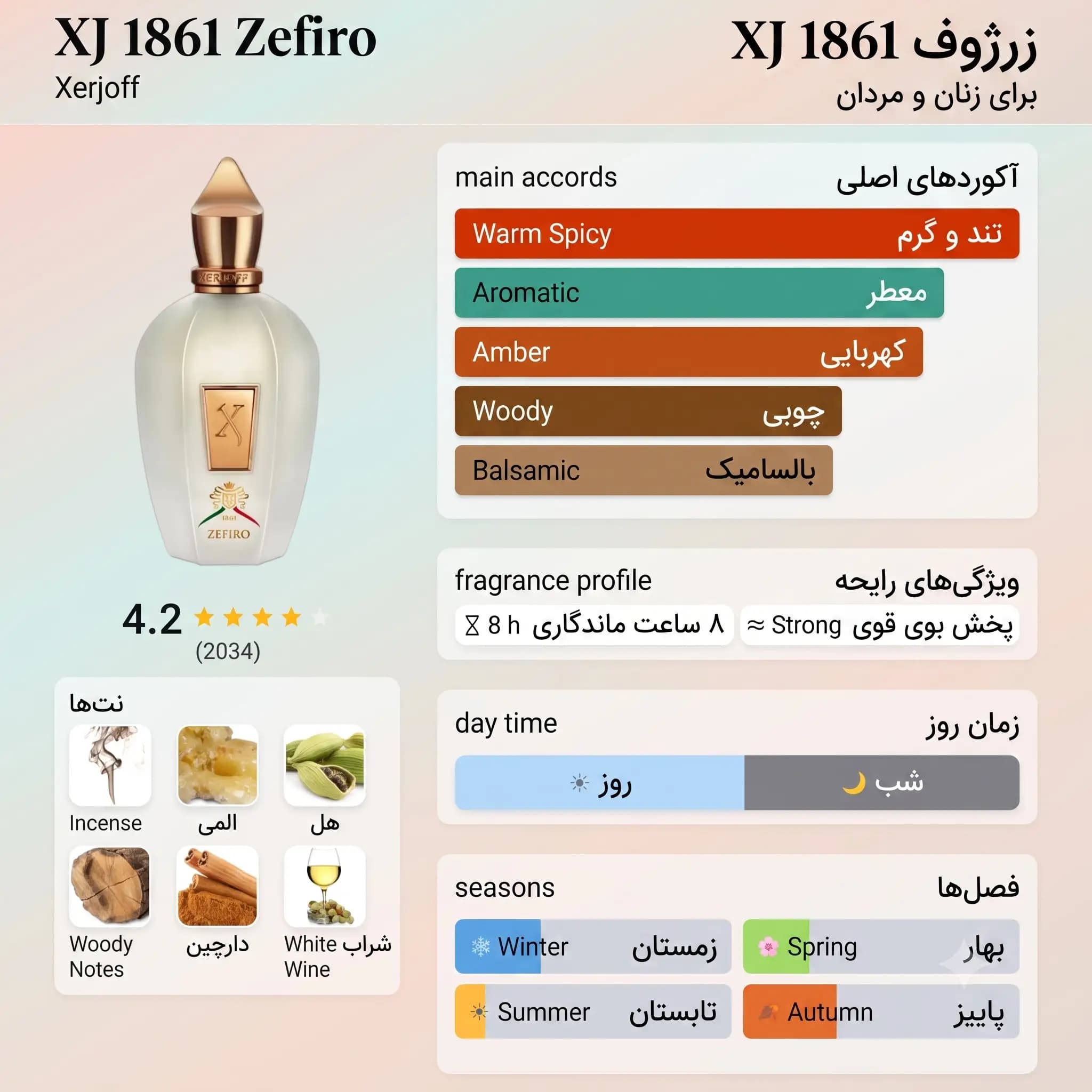 عطر ادکلن زرجوف زفیرو اصل | Xerjoff XJ 1861 Zefiro — تصویر ۳