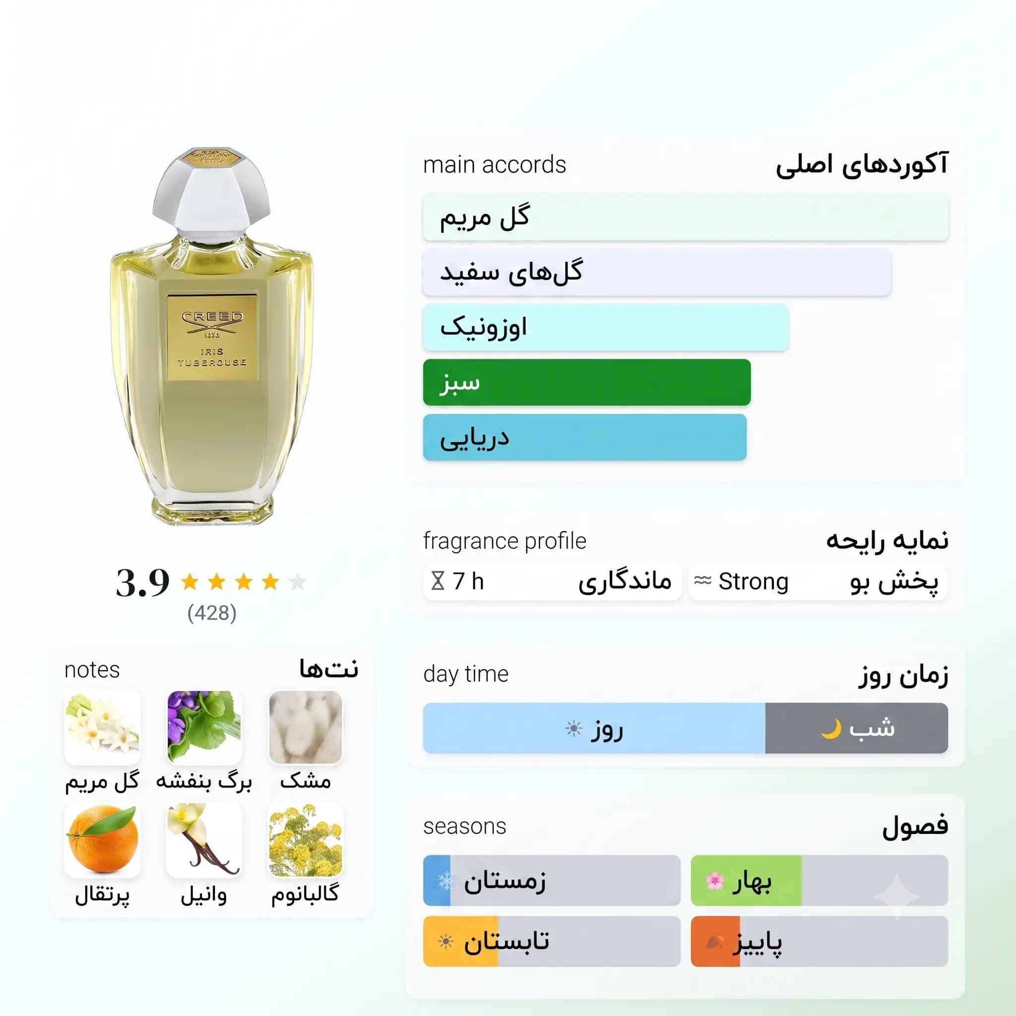 عطر ادکلن کرید ایریس تیوب رز اصل | Creed Acqua Originale Iris Tubereuse — تصویر ۳