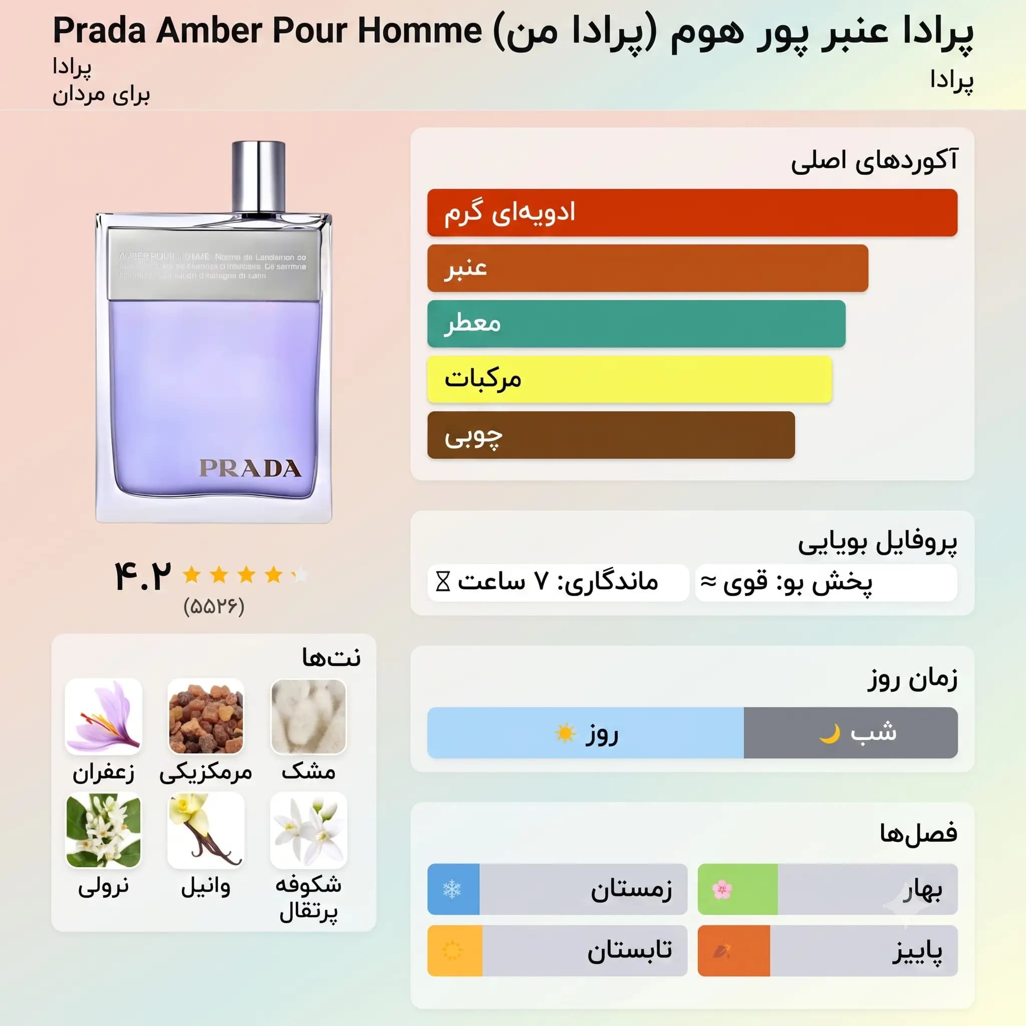 عطر ادکلن پرادا پرادا امبر پور هوم (پرادا من اصل) | Prada Amber Pour Homme Prada Man — تصویر ۲