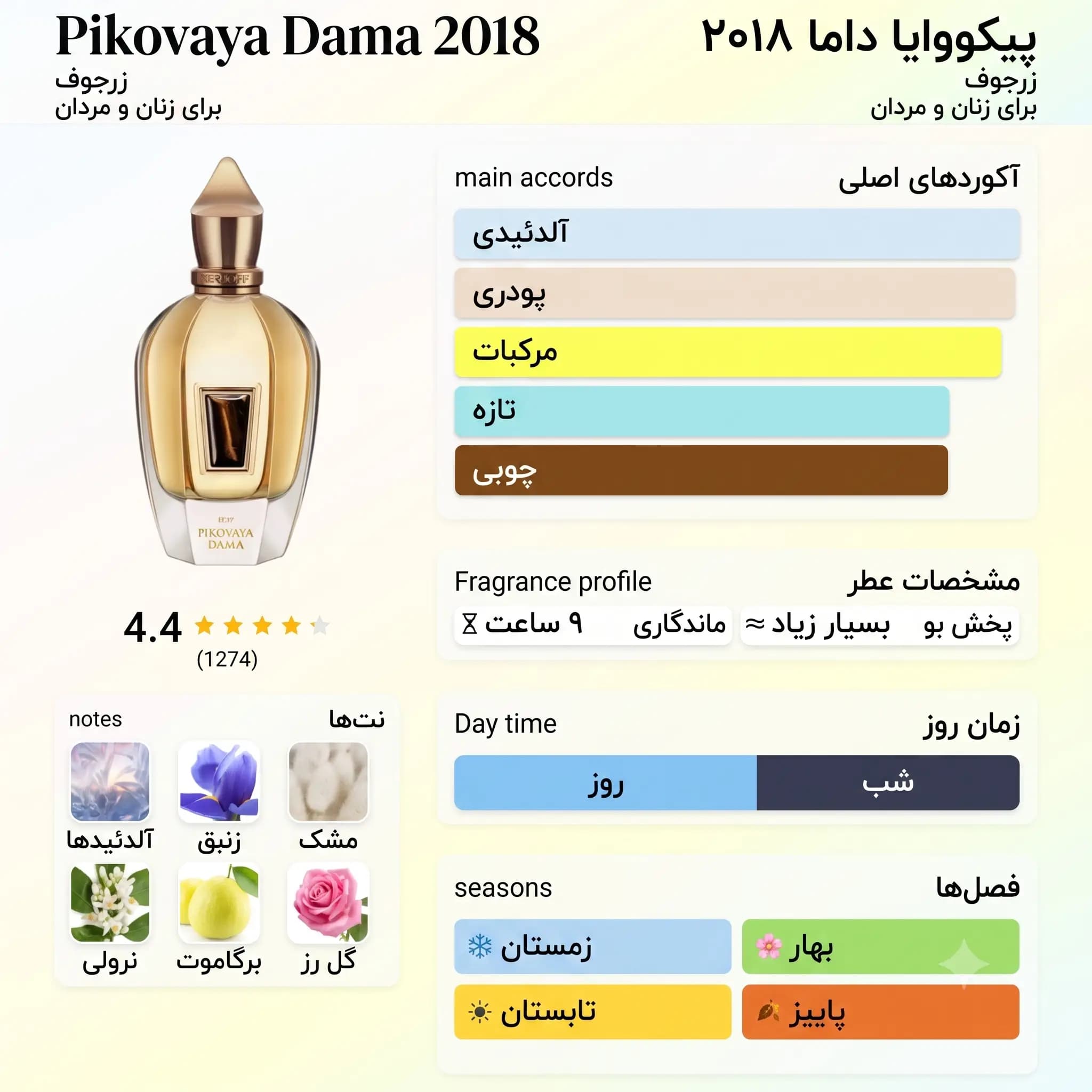 عطر ادکلن زرجوف پیکووایا داما اصل | Xerjoff Pikovaya Dama 2018 — تصویر ۳