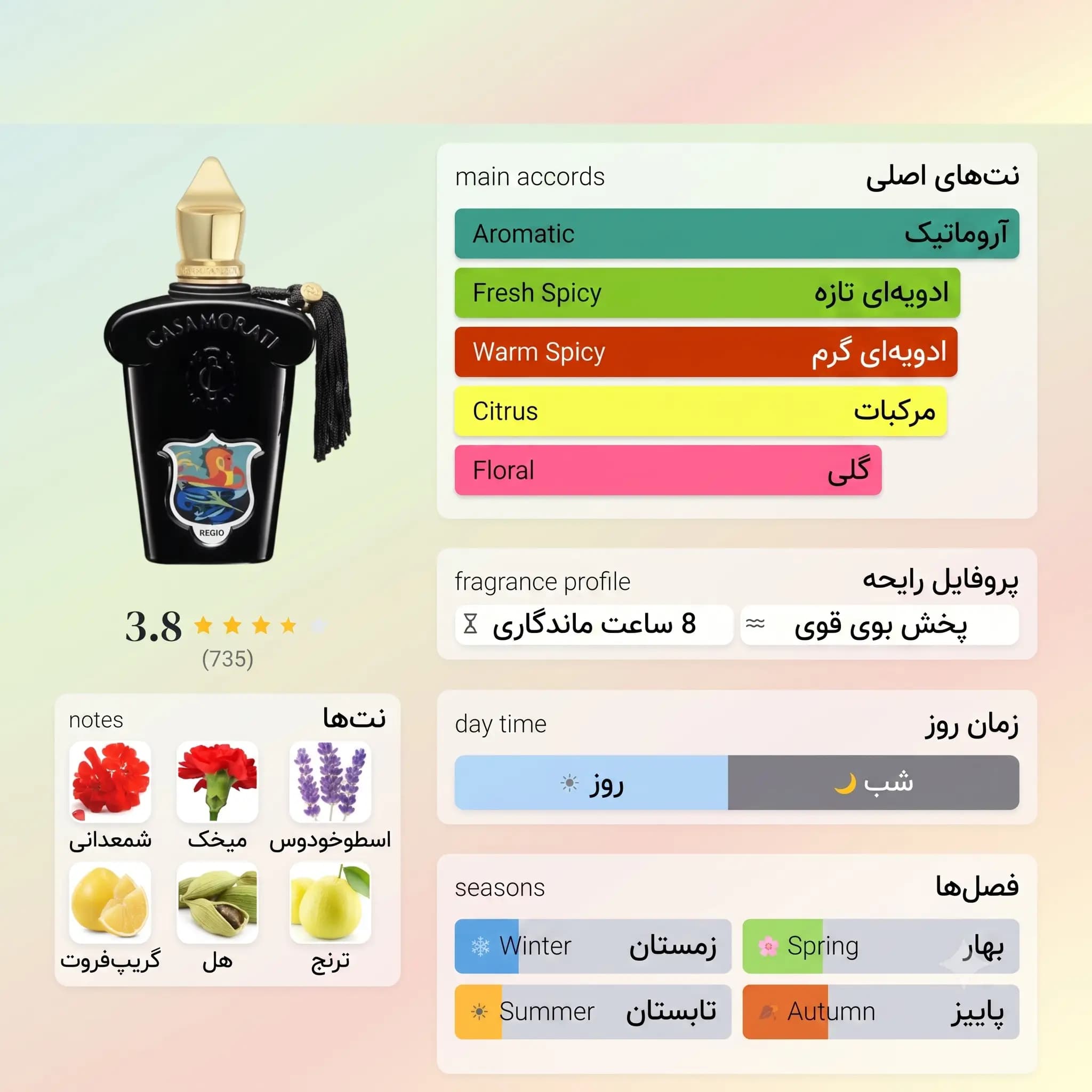 عطر ادکلن زرجوف کازاموراتی رجیو اصل | Casamorati 1888 Regio — تصویر ۲