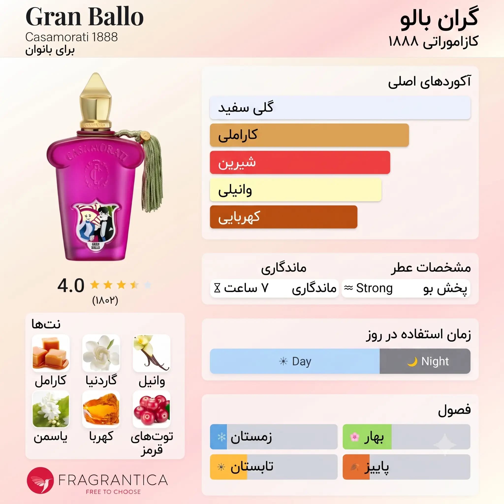 عطر ادکلن زرجوف گران بالو اصل | Casamorati 1888 Gran Ballo — تصویر ۳