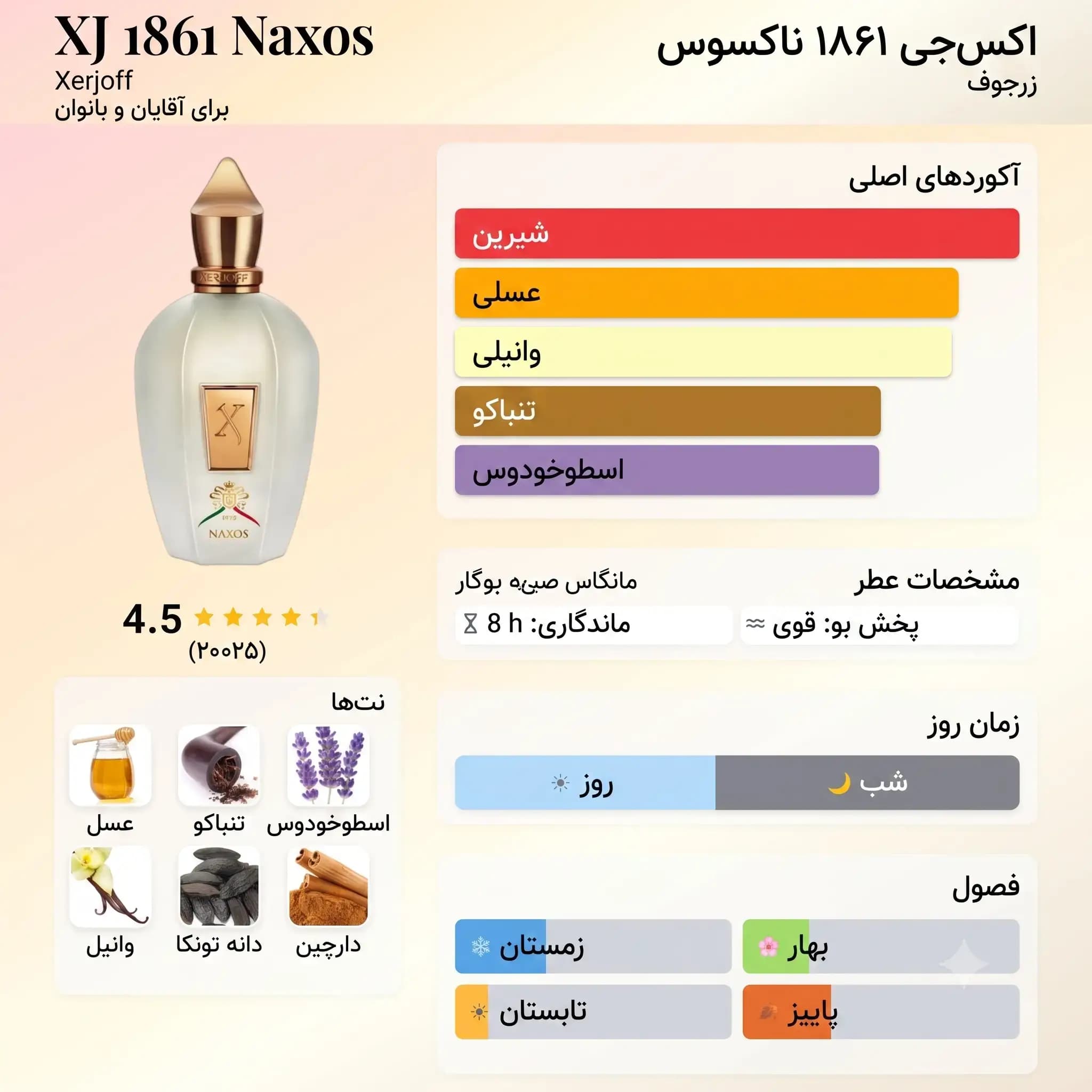 عطر ادکلن زرجوف ناکسوس اصل | Xerjoff XJ 1861 Naxos — تصویر ۳