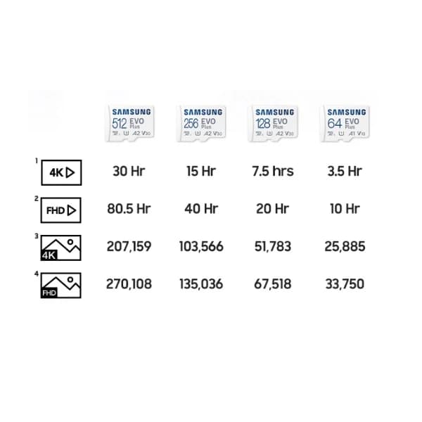 کارت حافظه سامسونگ Evo Plus 64GB microSDXC A1 V10 ظرفیت 64 گیگابایت — تصویر ۴