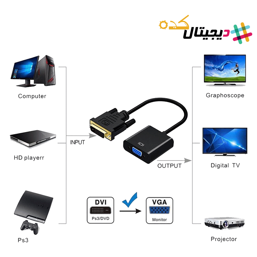 مبدل DVI به VGA برد دار E-NET — تصویر ۶