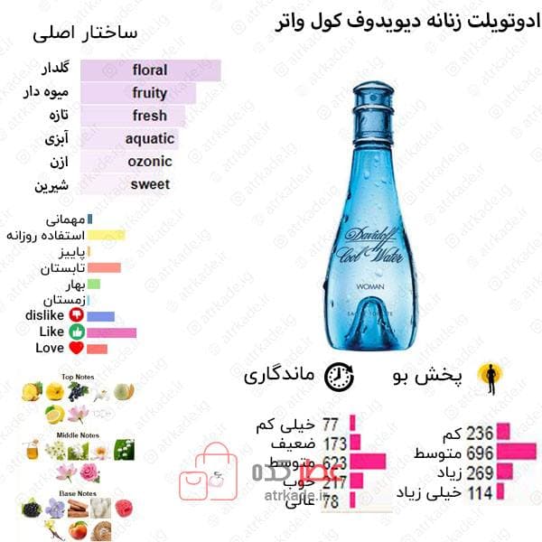 اسمارت کالکشن استوانه ای 31 دیویدف کول واتر زنانه 100 میل — تصویر ۲