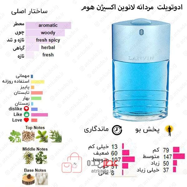 اسمارت کالکشن 421 لانوین اکسیژن 100 میل — تصویر ۲