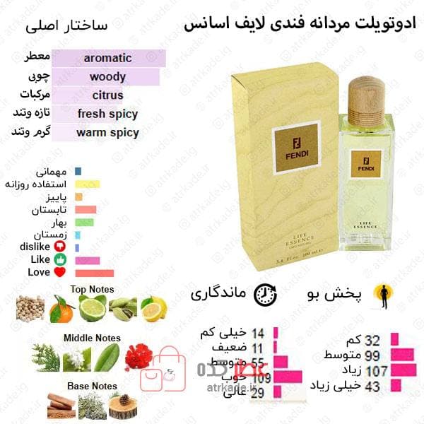اسمارت کالکشن 67 فندی لایف اسنس 15 میل — تصویر ۲