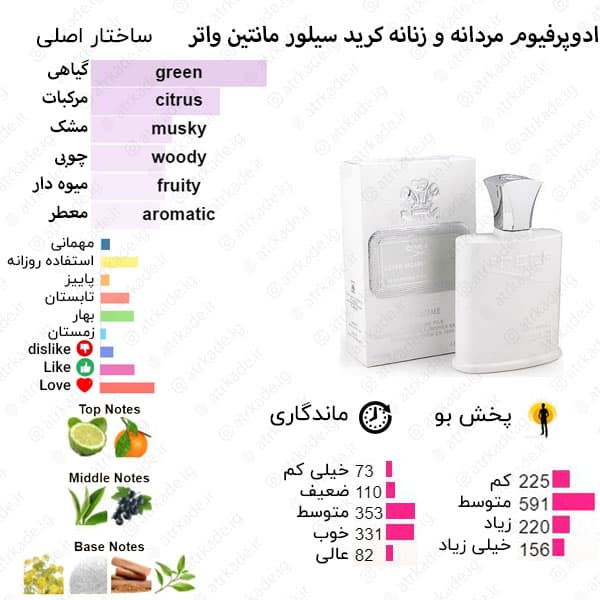اسمارت کالکشن 362 کرید سیلور مانتین واتر 15 میل — تصویر ۲