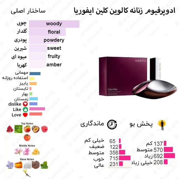 اسمارت کالکشن 201 ایفوریا زنانه 15 میل — تصویر ۲