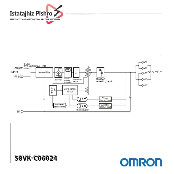 منبع تغذیه تابلویی 24 ولت 2.5 آمپر Omron — تصویر ۲