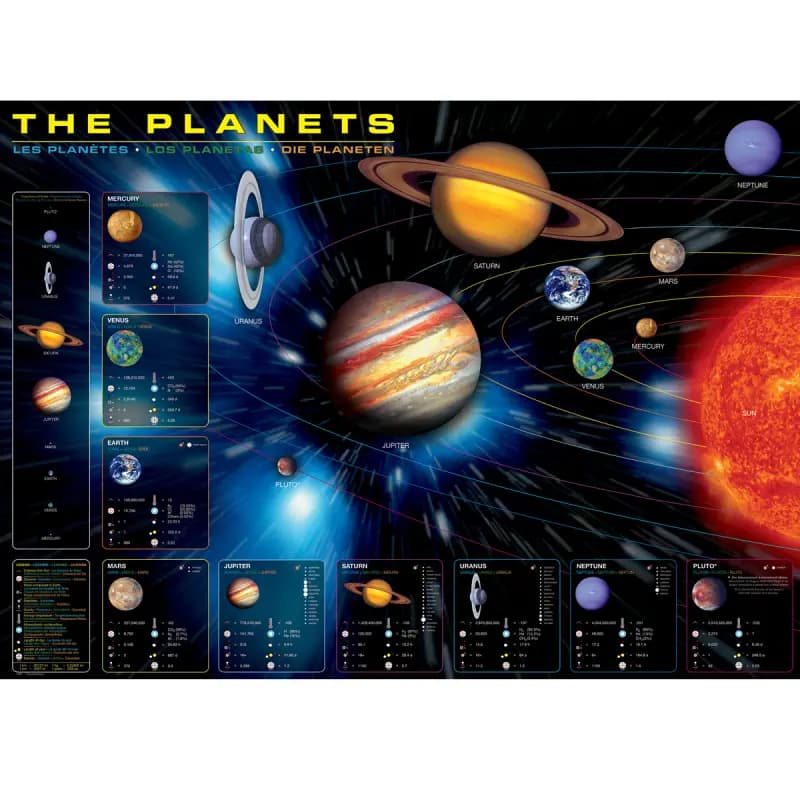 پازل 1000 تكه یوروگرافیک طرح The Planets كد 1009 — تصویر ۳