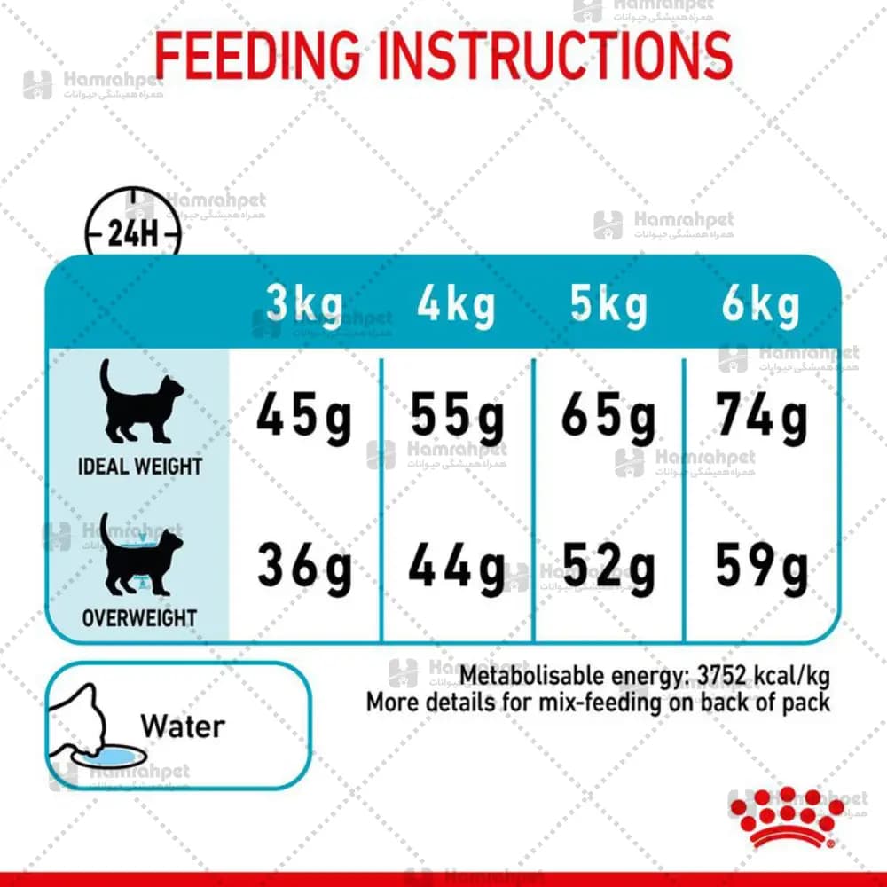 غذای خشک گربه یورینری Urinary Careرویال کنین Royal Canin (فله) — تصویر ۳